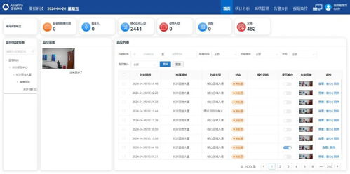 慧眼識危，機智過人 亞信科技以軟件服務創新光伏場站安全生產管理