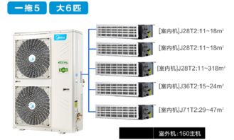美的MDVH-J45T2/BP2DN1-TR(B) 一拖五家用中央空調的性能解析